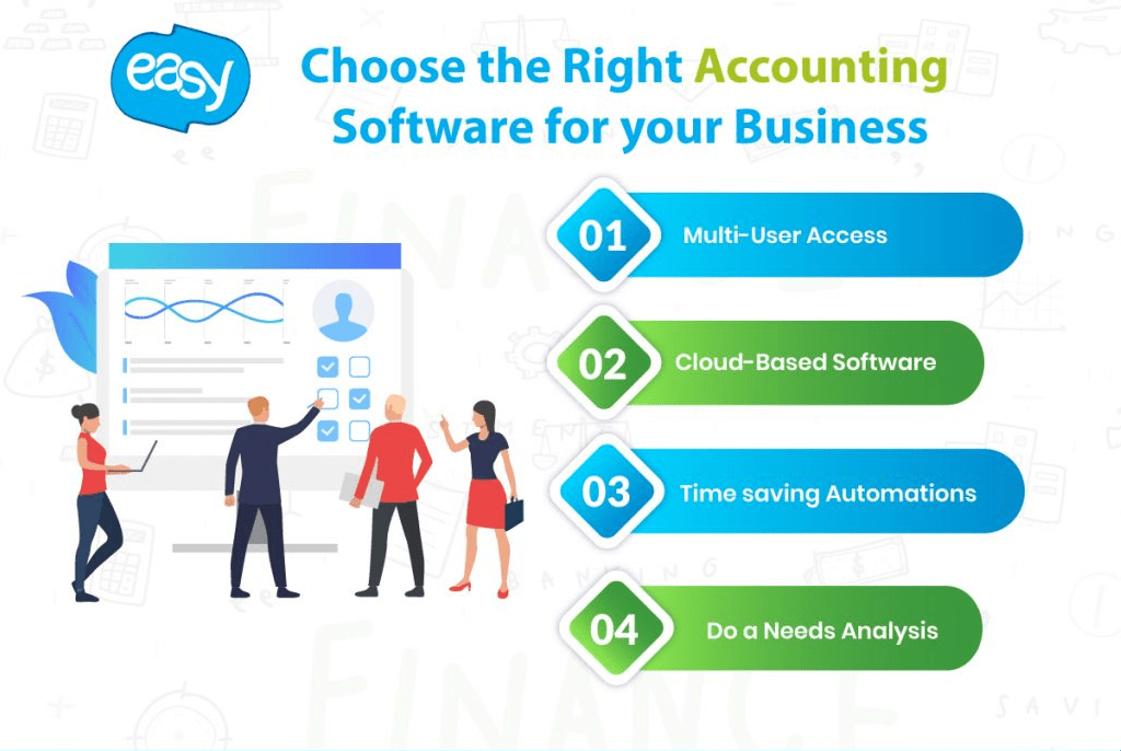 what to consider before buying accounting software